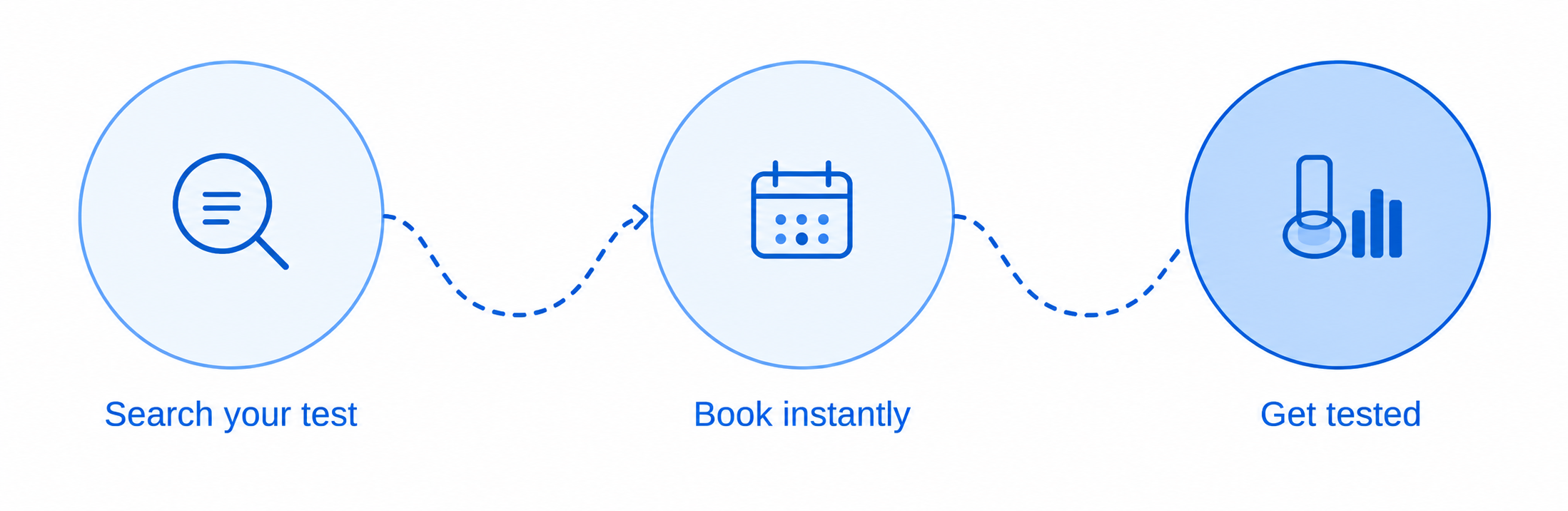 How it Works Flow