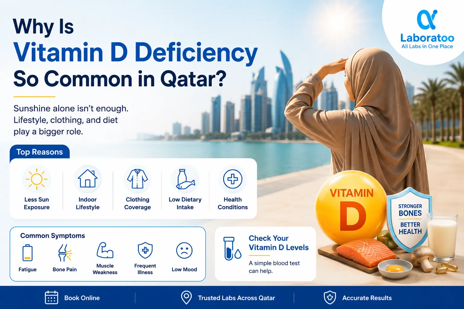 Vitamin D Deficiency